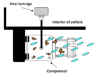 Snorkel Diagram